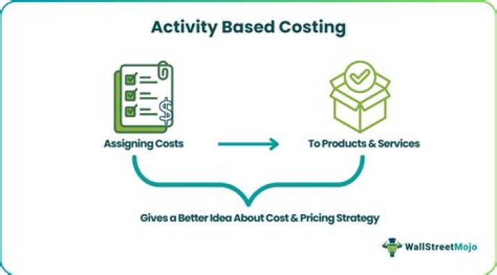 How do you identify cost drivers in Activity Based Costing?