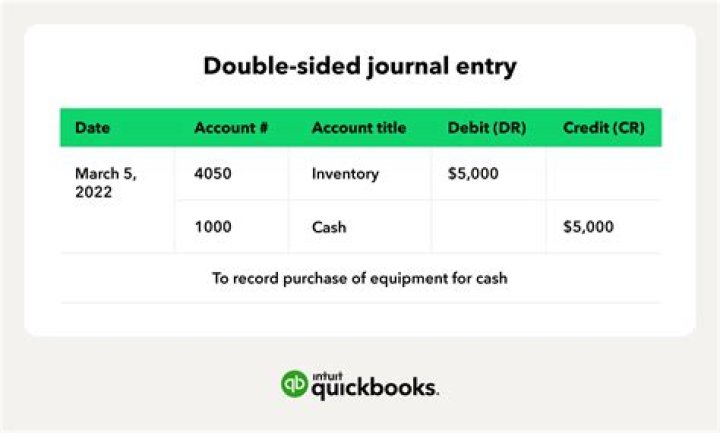 How do you identify debit and credit in journal entries?