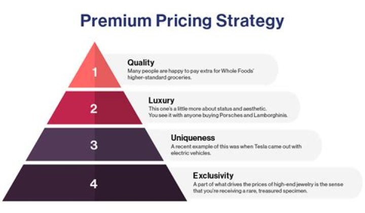 How do you justify premium price?