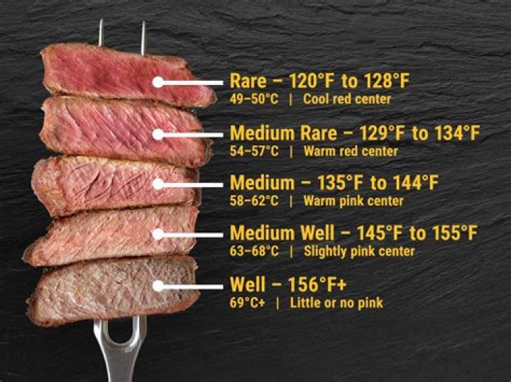 How do you keep steak warm after resting?