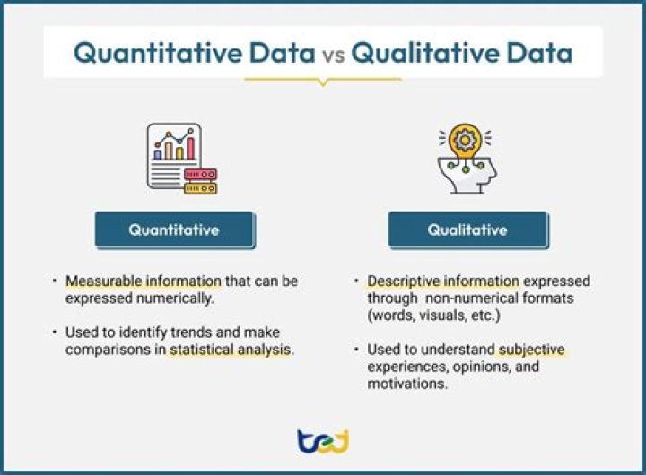 How do you know if a quantitative data is valid?