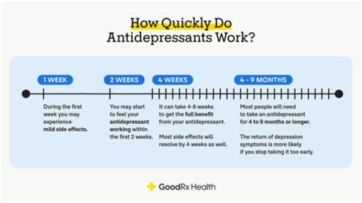 How do you know if antidepressants are working?