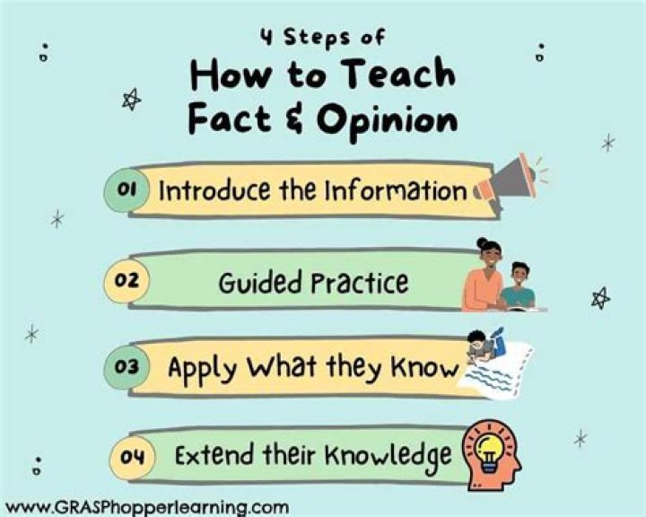 How do you know if its a fact or opinion?