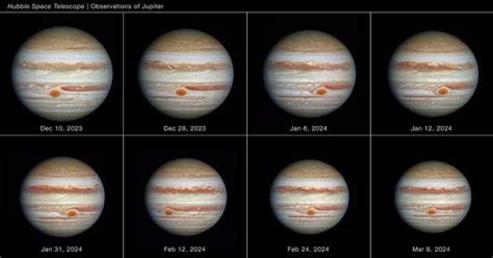 How do you know if Jupiter is strong or weak?