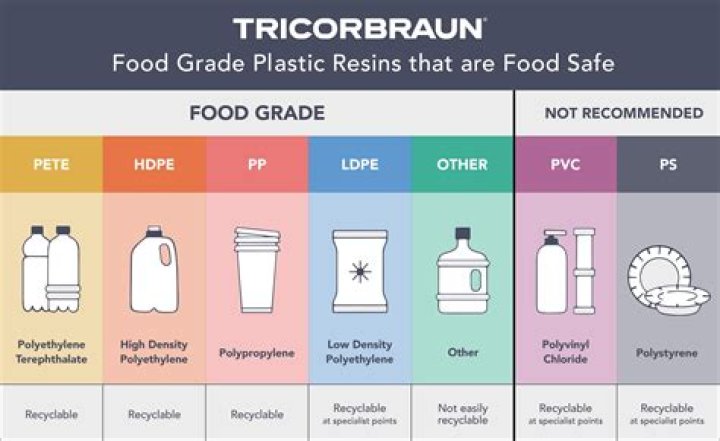 How do you know if plastic is food grade?