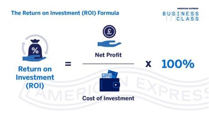 How do you know if ROI is profitable?