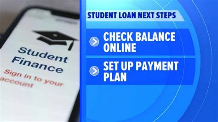 How do you know if you have a federally backed student loan?