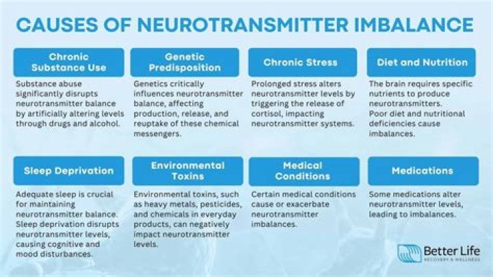 How do you know if you have a neurotransmitter imbalance?