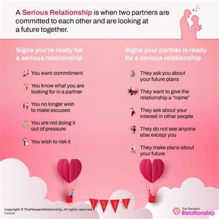 How do you know when a relationship is getting serious?