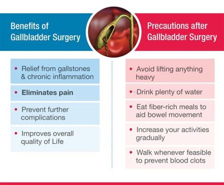 How do you know you need your gallbladder removed?