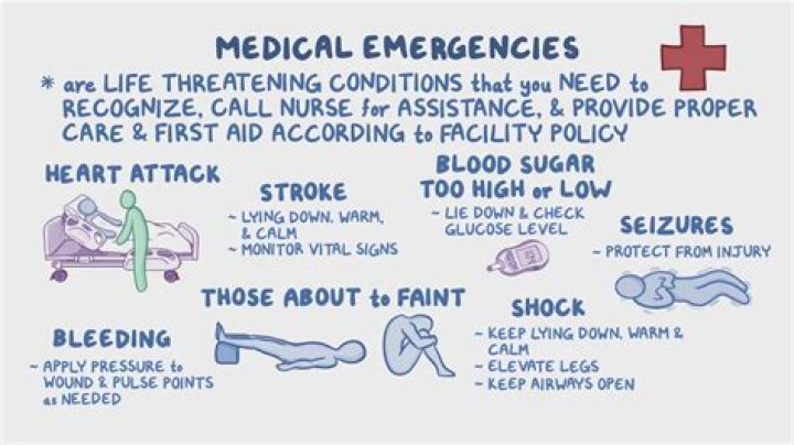 How do you make money in a medical emergency?