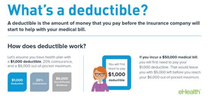 How do you meet health insurance deductible?
