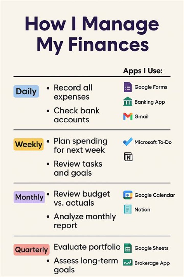 How do you monitor personal finances?