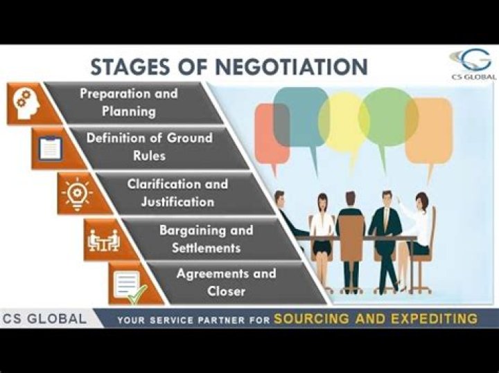 How do you negotiate a healthcare contract?