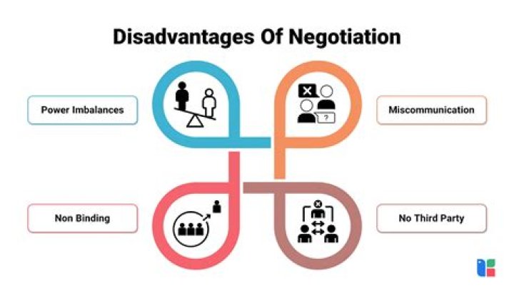 How do you negotiate an existing lease?