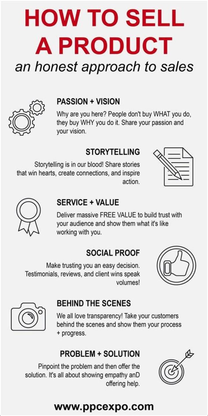 How do you offer a product to a customer?