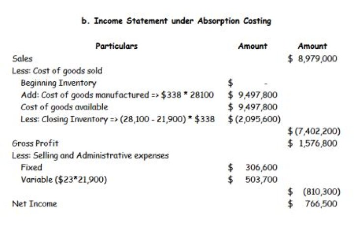 How do you prepare an absorption costing income statement?