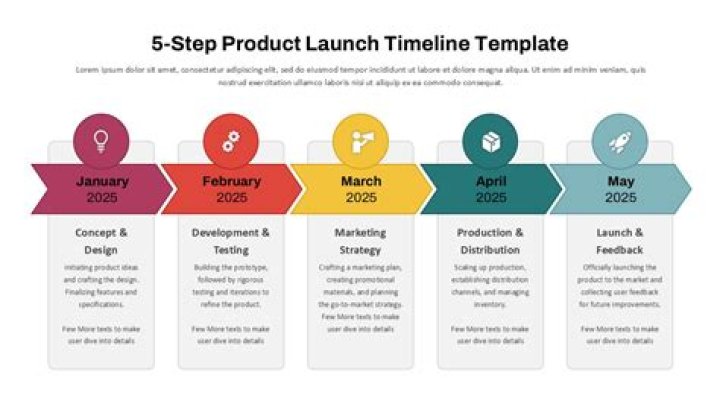 How do you promote a new product launch?