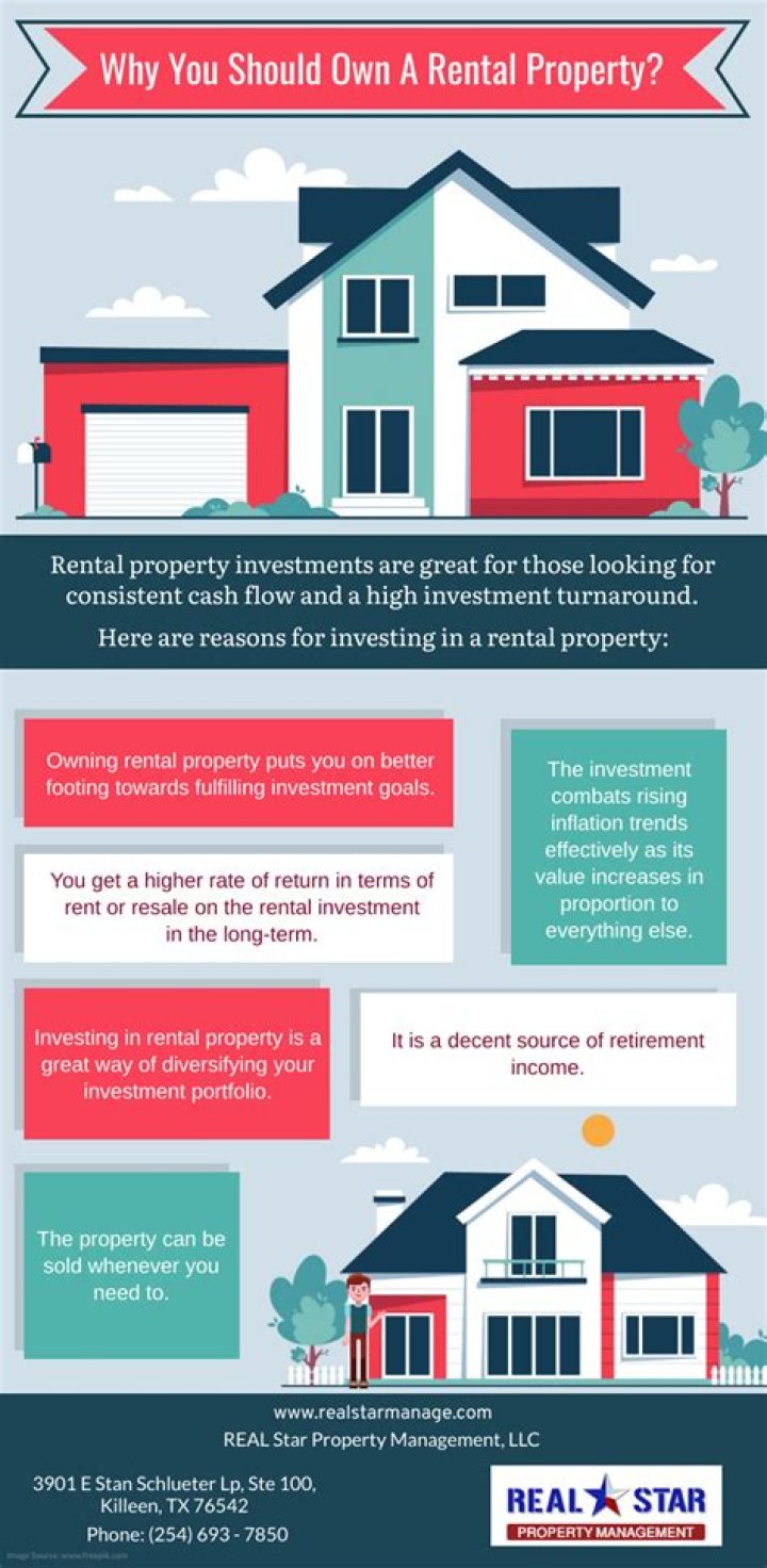 How do you prove income on a rental property?