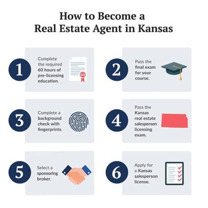 How do you prove you are a real estate professional?