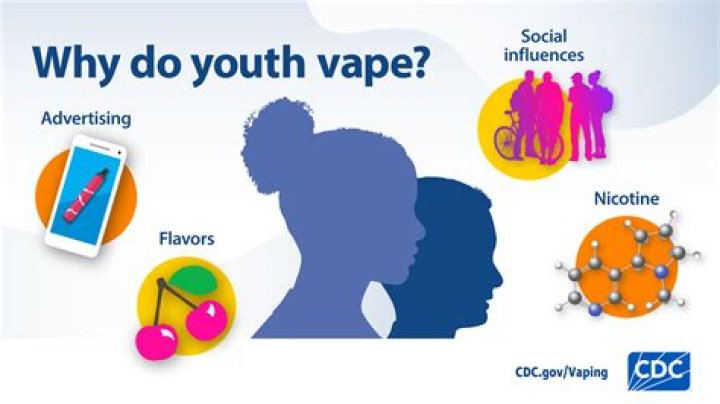 How do you punish a teenager for vaping?