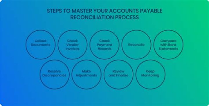 How do you reconcile an account?
