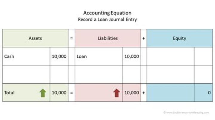 How do you record a rental car in accounting?