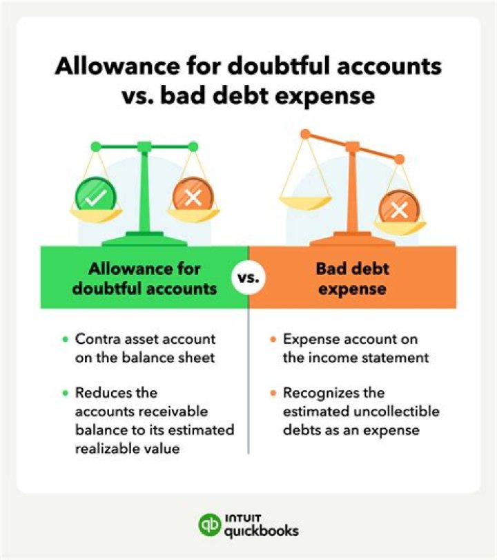 How do you record bad debt expense and allowance for doubtful accounts?
