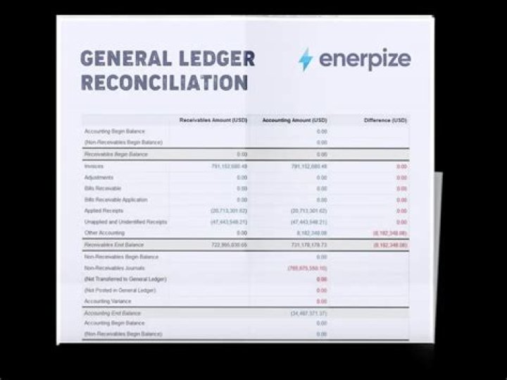 How do you record capital contributions in general ledger?