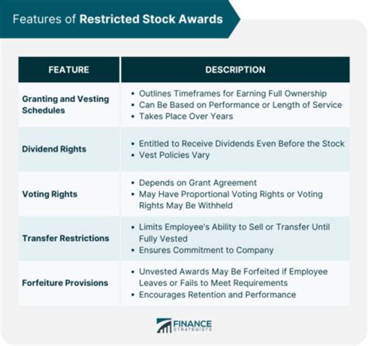 How do you report restricted stock awards on taxes?