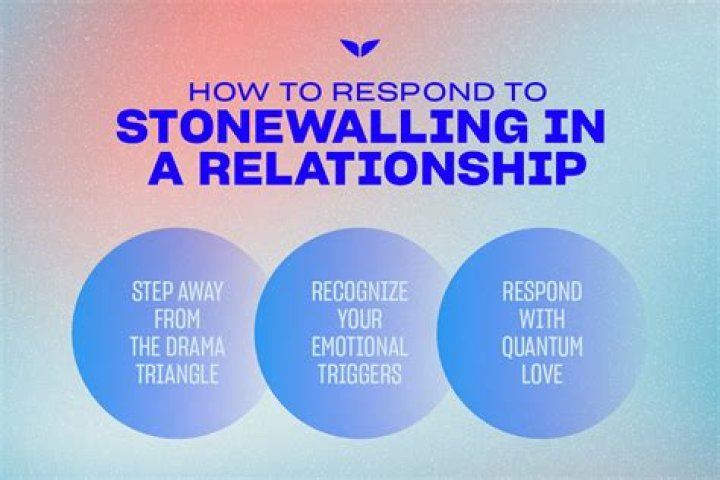 How do you respond to stonewalling in a marriage?