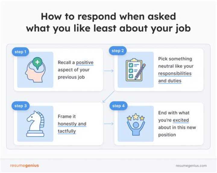 How do you respond when someone asks about salary?