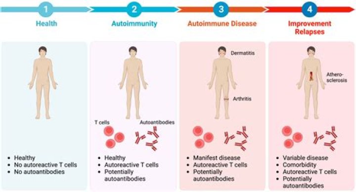 How do you reverse autoimmune disease?