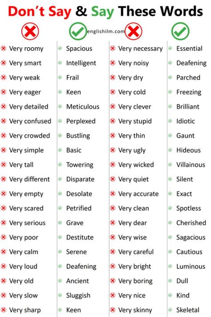 How do you say very hard?