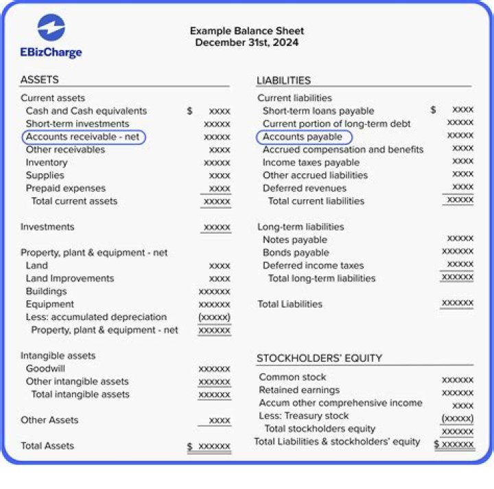 How do you show bonus shares on a balance sheet?