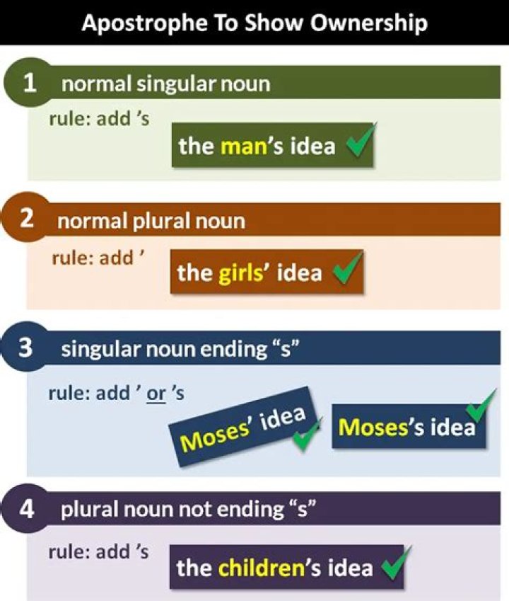 How do you show ownership of an LLC?
