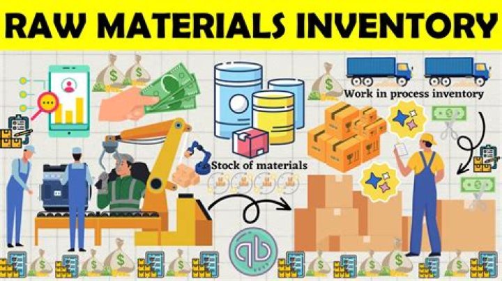 How do you solve raw materials purchases?