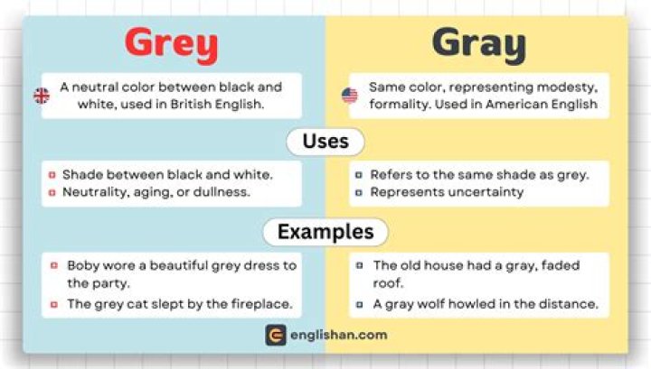 How do you spell the color gray?