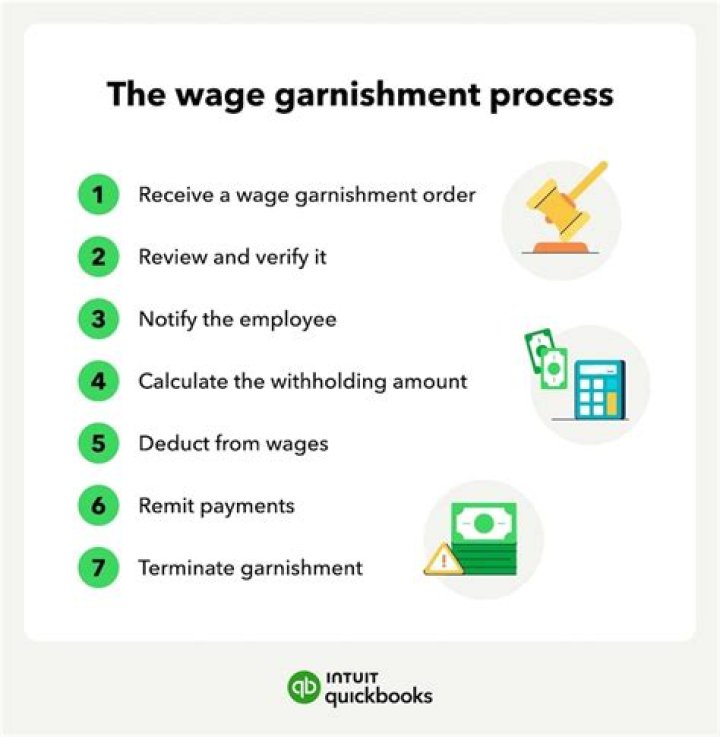 How do you stop a garnishment?