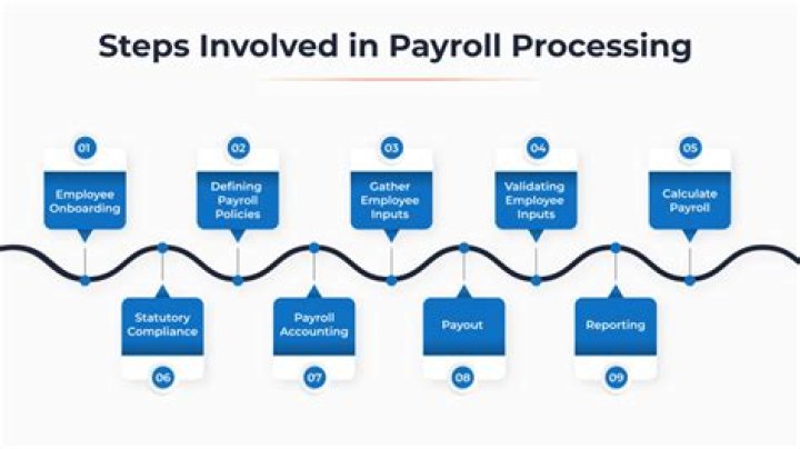 How do you transition payroll?