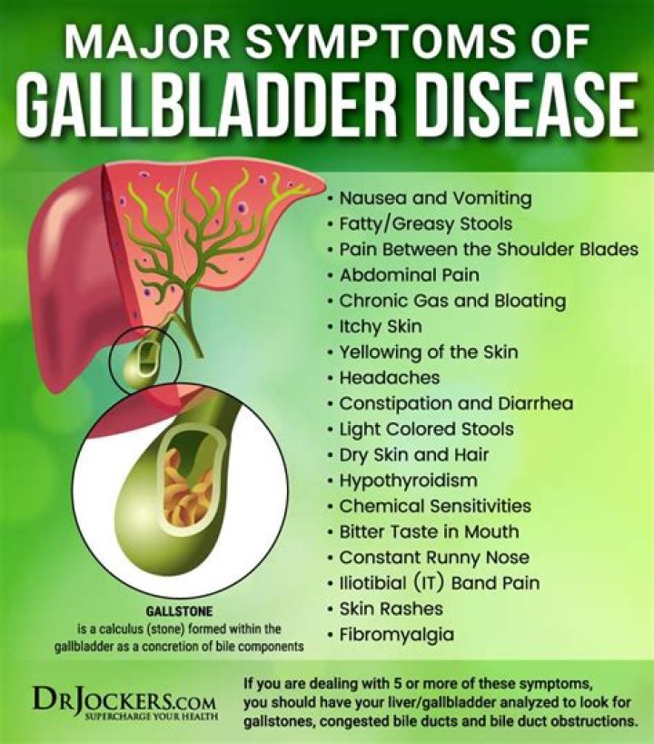 How do you treat a ruptured gallbladder?