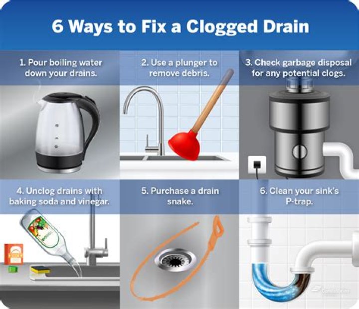 How do you unclog a slow draining sink?