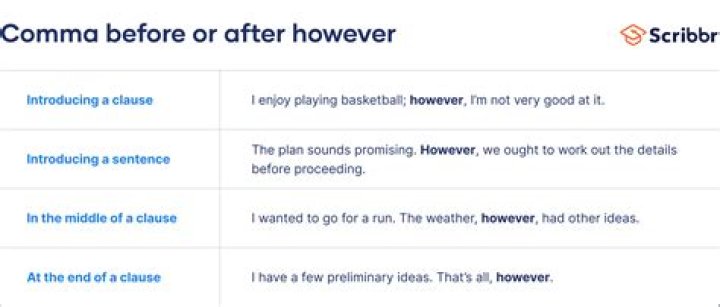 How do you use above?
