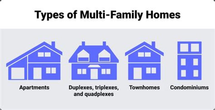 How do you value a multi family property?