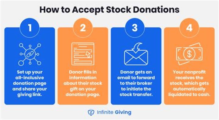 How do you value stock donations to charity?