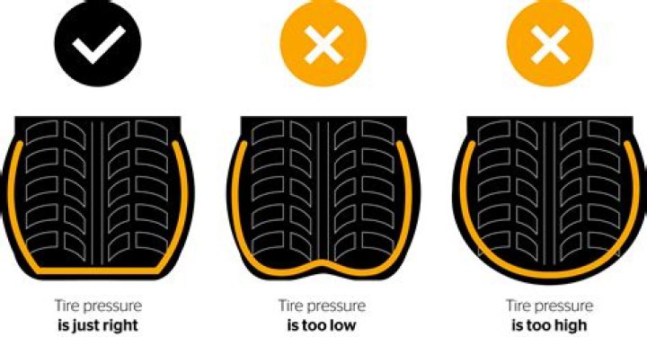 How do you visually check suspension?