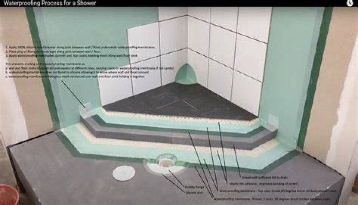 How do you waterproof shower grout?