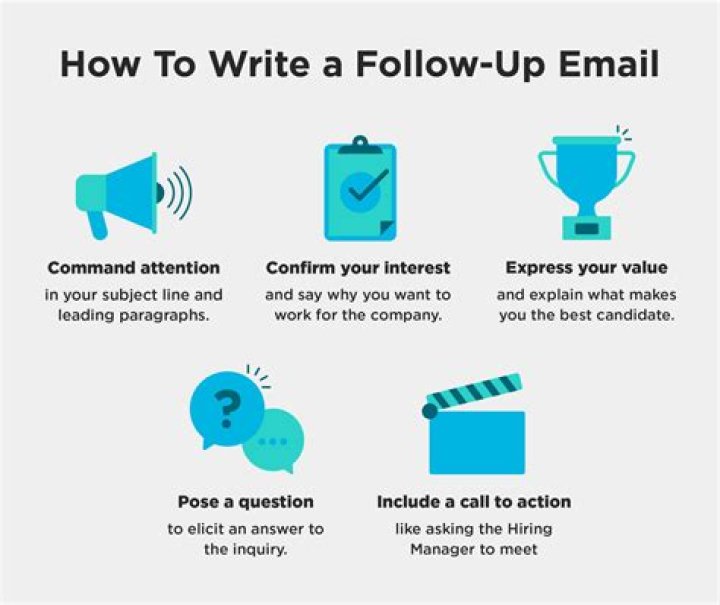 How do you write a follow up to a follow up email?