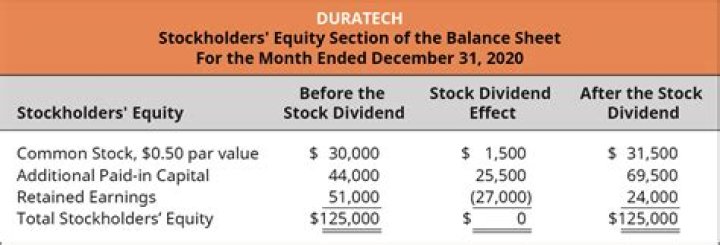 How does a cash dividend affect stockholders equity?