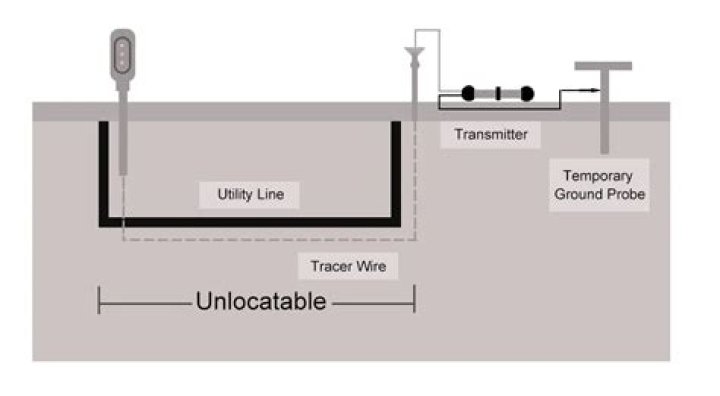 How does a tracer work?
